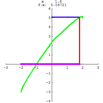 [Graphics:../HTMLFiles/A Lyceum, Studying functions_53.gif]